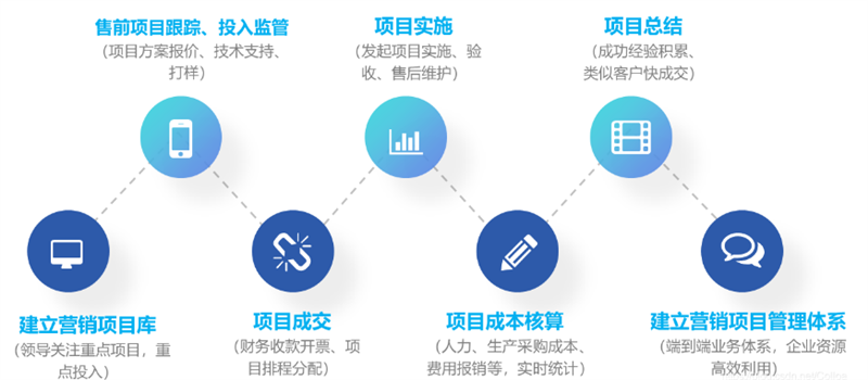 中国·js33333金沙线路检测(股份)有限公司-官方网站
