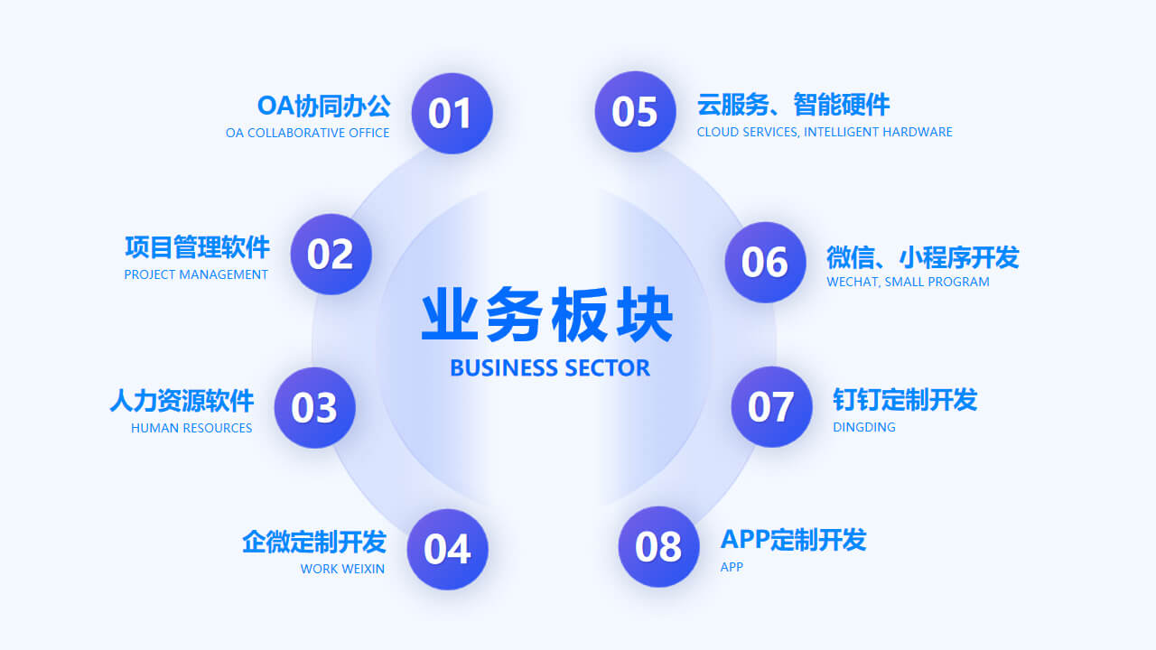 product_system